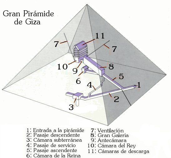 Interior de la Gran Pirámide