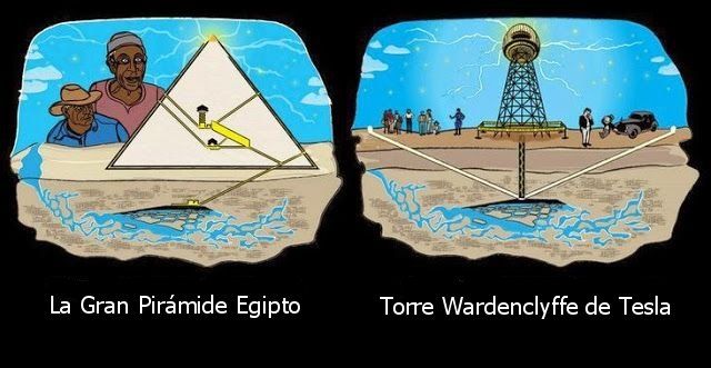 Los acuíferos eran un elemento necesario para generar corriente eléctrica
