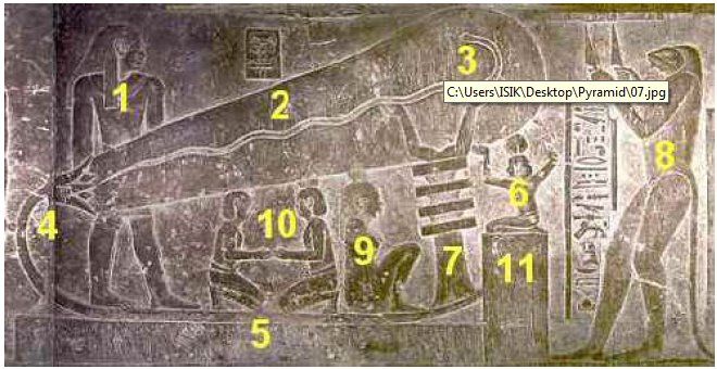 Interpretación de los elementos de las lámparas de Dendera