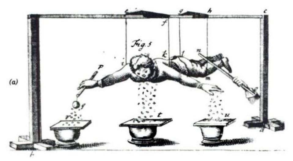 Experimento del «niño volador» — Stephen Gray (1735)