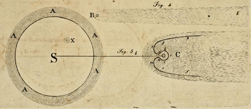 Ilustración de Oliver sobre la mecánica de un cometa (1772)
