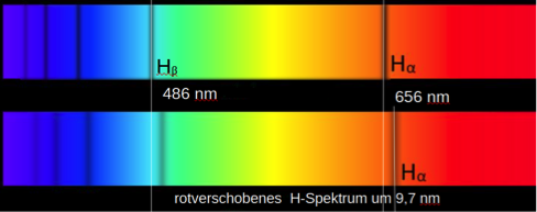 Representación esquemática de un espectro de hidrógeno desplazado al rojo
