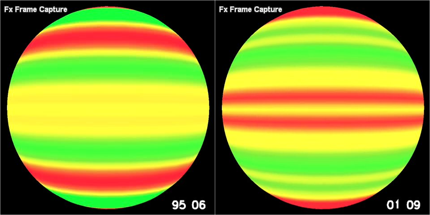 Evolución flujo torsional magnético del Sol