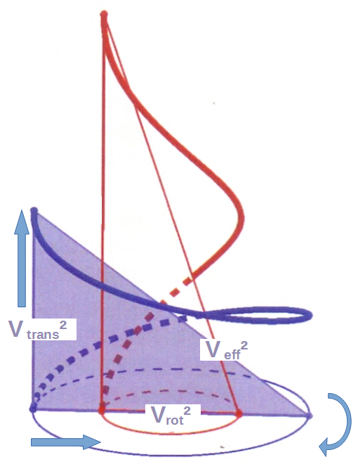 Distribución de W-kin según Gebler
