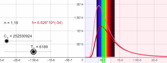 Variación de la curva de Planck del Sol considerando la velocidad de la luz reducida
