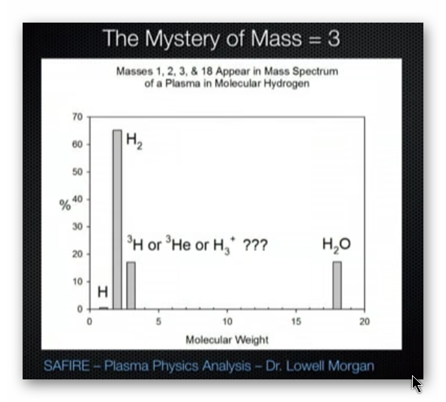 Espectrograma de masas del gas de SAFIRE