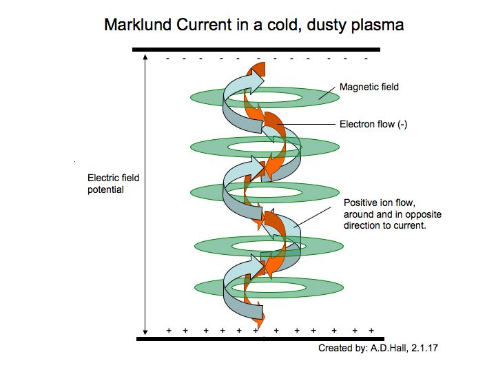 Diagrama de corrientes en espiral del tornado