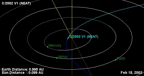 NEAT JPL 18-02-2003